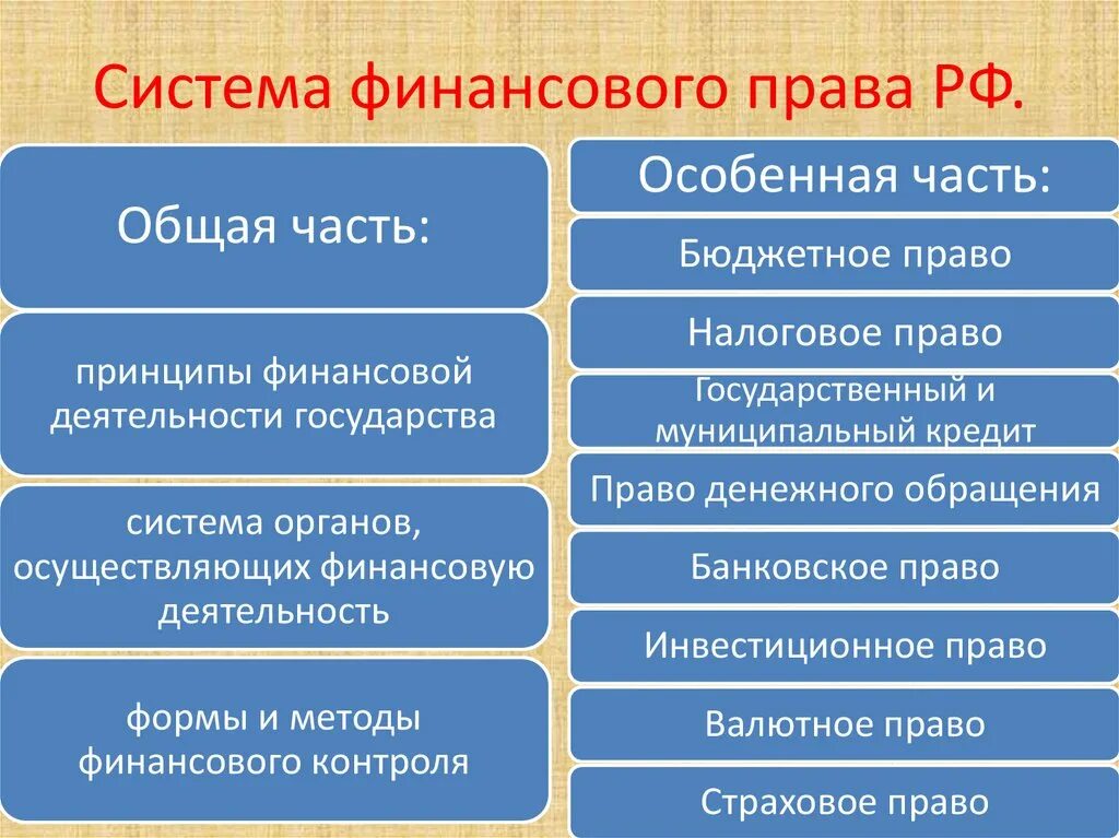 Частью системы законодательства является. Частью системы законодательства является