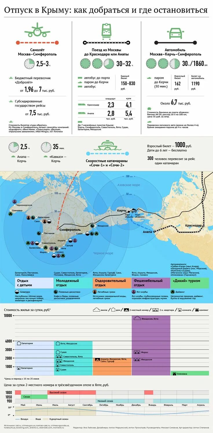 Билетики на паром. Билеты из керчи в москву. Билеты из керчи в москву. Билеты на кавказ. Поезд в крым из москвы.