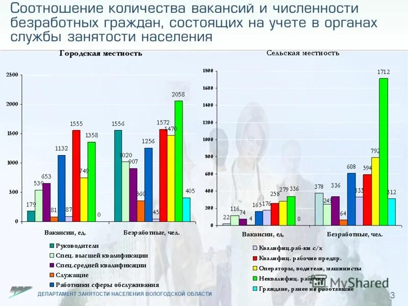 категории лиц безработных. состоящего на учете безработице. пособие по безработице выплачивают гражданам. состоящего на учете безработице. учет в центре занятости.