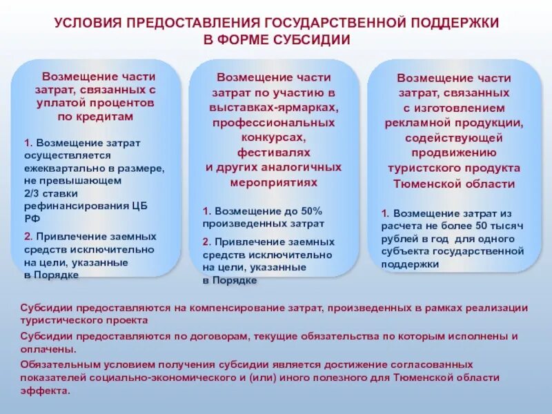 Субсидия на возмещение затрат. Условия предоставления социальной помощи. Порядок и условия предоставления государственной социальной помощи. Условия предоставления субсидий. Как получить социальную поддержку