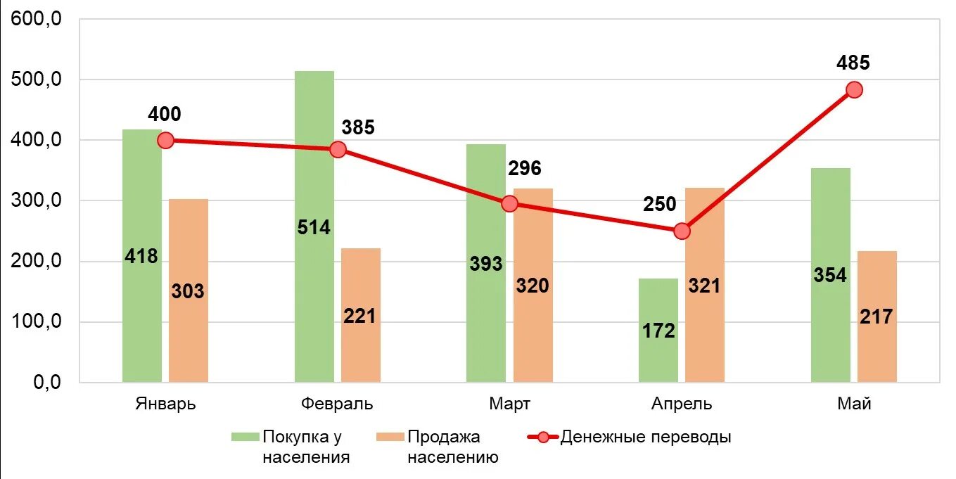 Финансовые операции физических и. Объем операций на валютном рынке 2020. Объем операций на внутреннем валютном рынке. Объем валютных операций в России. Объем сделок на внутреннем валютном рынке.