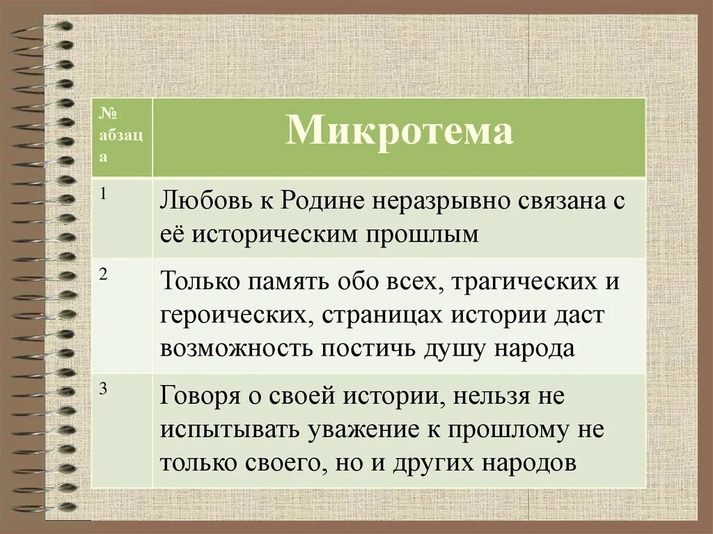 Определите и запишите микротему 3 абзаца давайте. Микротема. Микротемы текста это. Тема текста и микротемы. Тема и микротема.