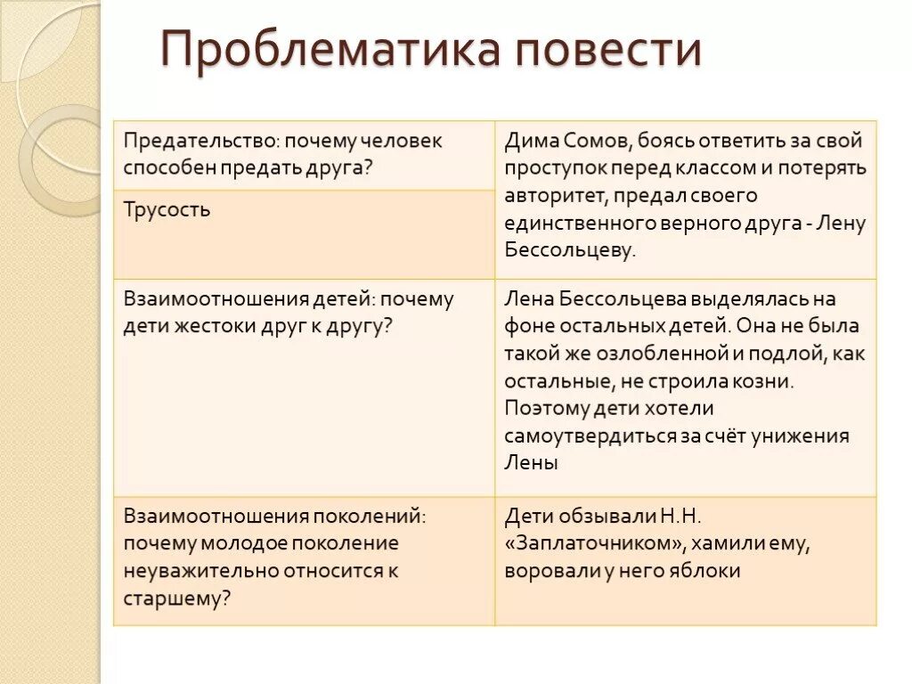 Проблематика повести. Проблематика чучело. Проблематика повести чучело Железникова.