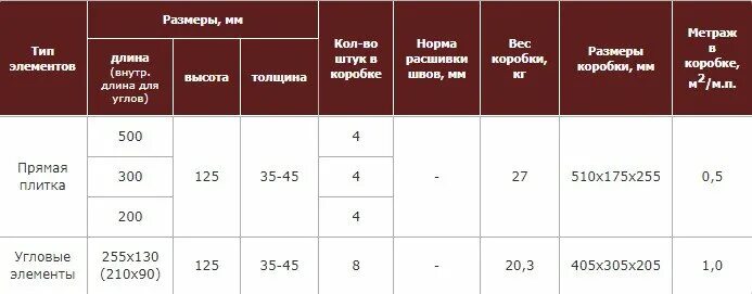 Вес коробки плитки. Коробка плитки вес. Коробка кафеля вес. Вес керамической плитки. Сколько весит плитка 30 на 30