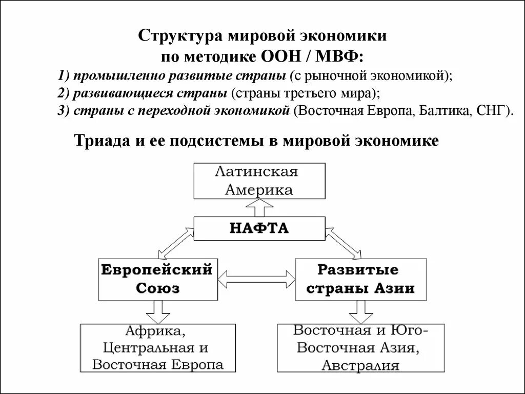 Структура мировой экономики. Труктуре мировой экономики?. Структура экономики. Строение мировой экономики. Структура международных экономических