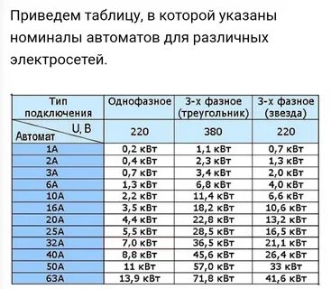 100 ампер автомат сколько киловатт