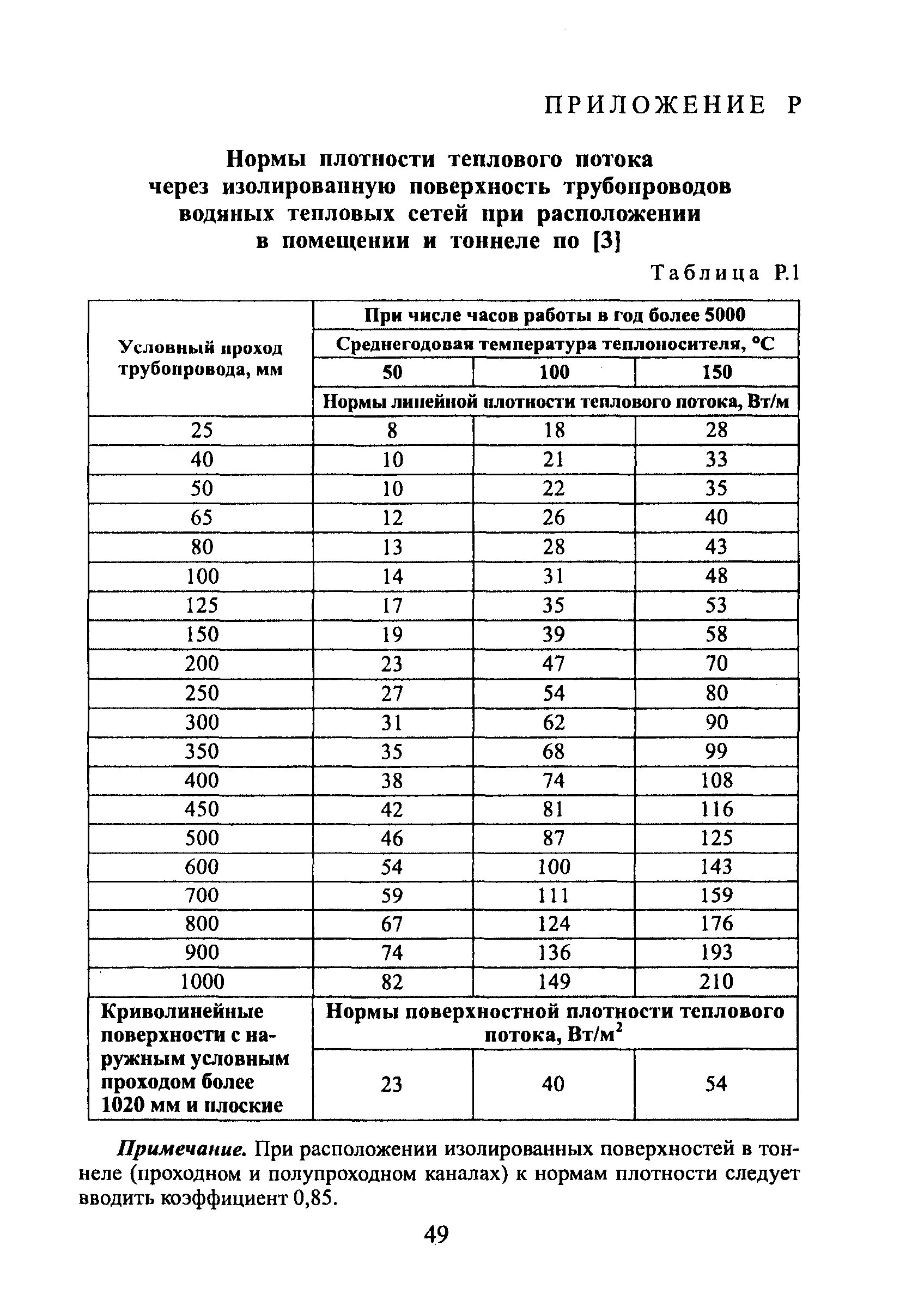 Тепловые сети нормативы. Норма плотности теплового потока через изолированную поверхность. Нормы тепловых потерь в тепловых сетях таблица. Норма плотности теплового потока. Нормы потерь тепловой энергии в тепловых сетях таблица.