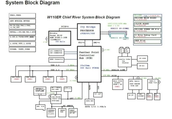 System block diagram. Схема материнская плата: clevo w370ss. схема материнской платы block diagram socket. схема материнки roland sp 540i. схема материнской платы dns w271elq.