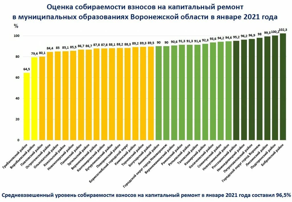 квитанция за капремонт. минимальный размер взноса на капремонт. капремонттв квитанции. взносы на капитальный ремонт в московской области на 2023 год. об установлении минимального размера взноса на капитальный ремонт.