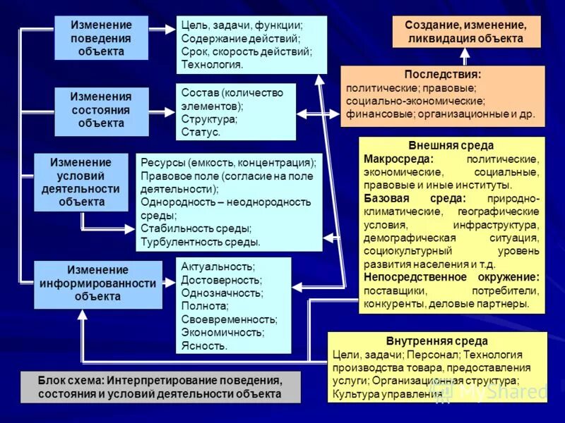 представительный орган муниципального образования. планирование в органах муниципального управления. планирование в органах муниципального управления. стратегическое планирование в государственном управлении. возможности стратегического плана.