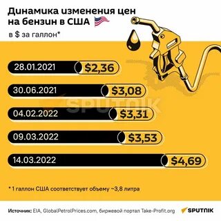 Галлон топлива сколько