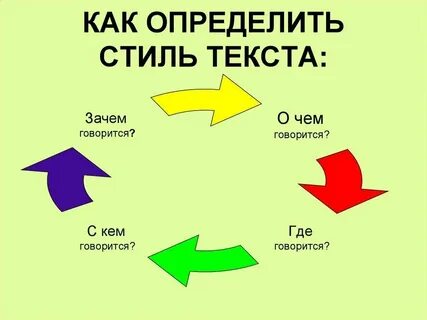 Шаблон какой стиль текста