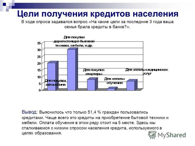 Центр дополнительного образования провел опрос