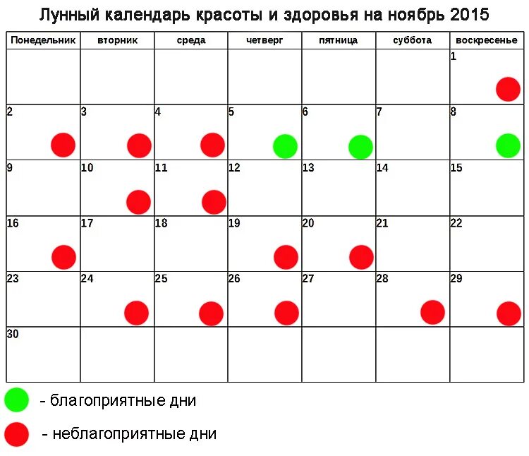 Удачные дни для покупок в ноябре