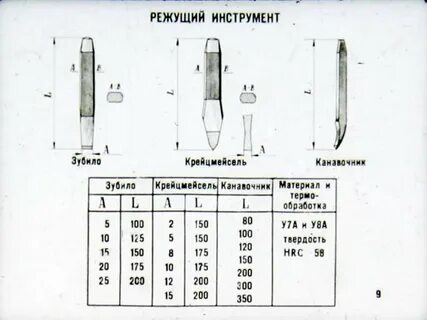 Какой угол заточки зубила