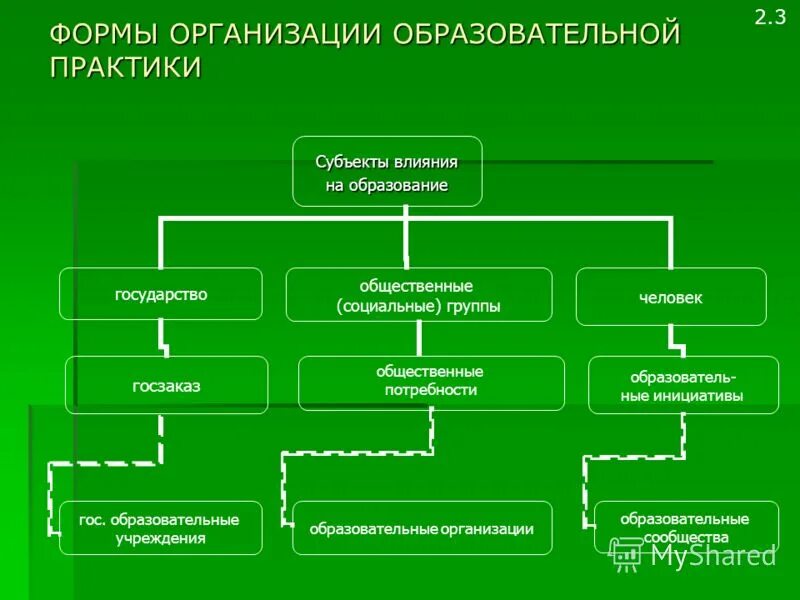 Субъекты влияния на организацию