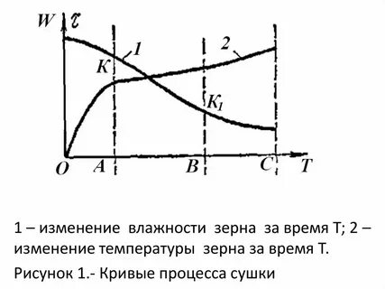 Изменения влажности