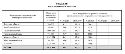 До какого времени работают выборы