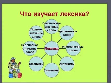 Слова связанные с качествами человека