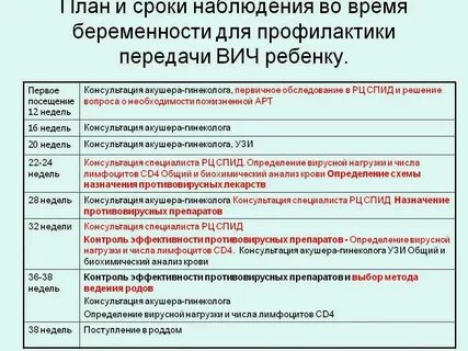 Препарат недели