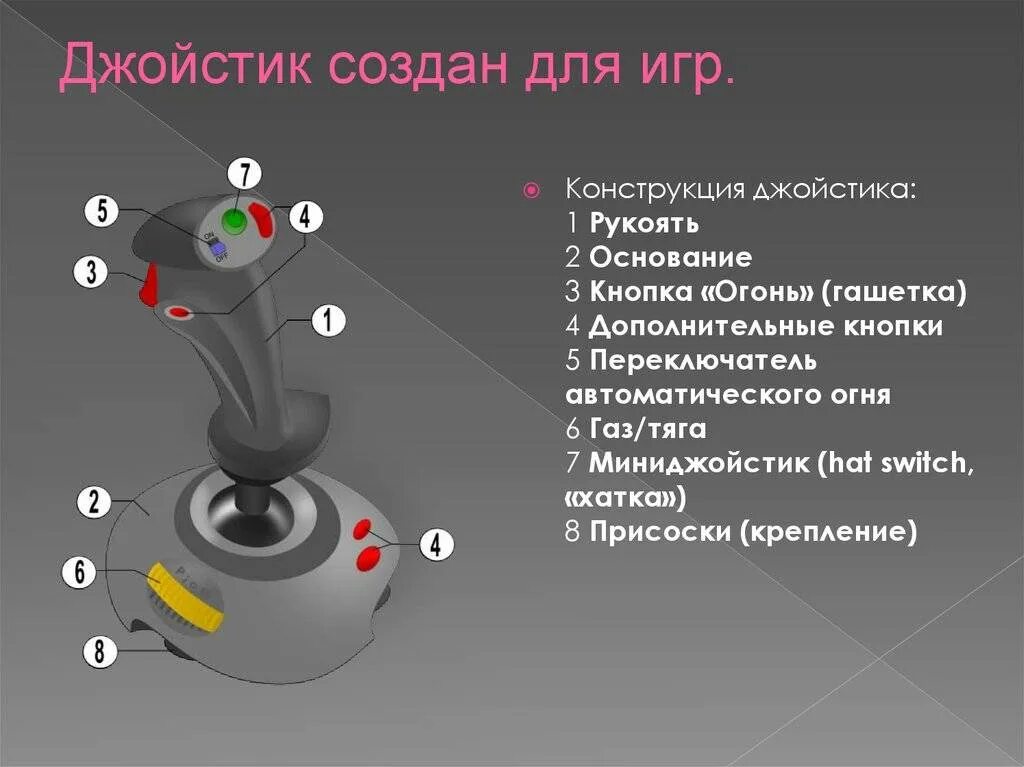 Конструкция джойстика. Принцип работы джойстика. Джостик УССТРОЙ. Геймпад конструкция. Чем отличаются джойстики