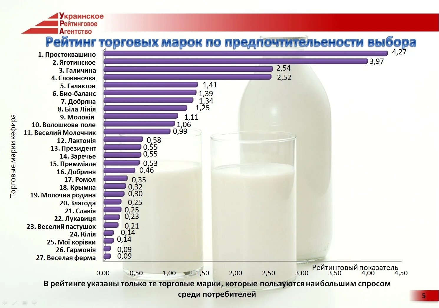 Популярные каналы украины