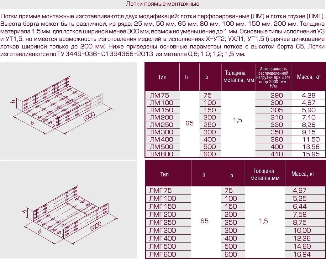 Кабельный лоток усиленный ЛКУ-200х100х2000. Лоток глухой ЛМГ 200х100 ут1,5. Лоток кабельный усиленный 200х100 s=2мм ЛКУ-200. Лоток перфорированный лм 200х65х2000. Лоток оцинкованный вес