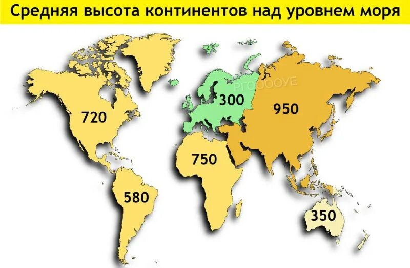 Высота среднего уровня моря. Уровень мирового океана. Абсолютная высота и относительная высота. Высота среднего уровня моря. Абсолютная и относительная высота холма.