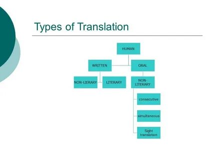 Translation am