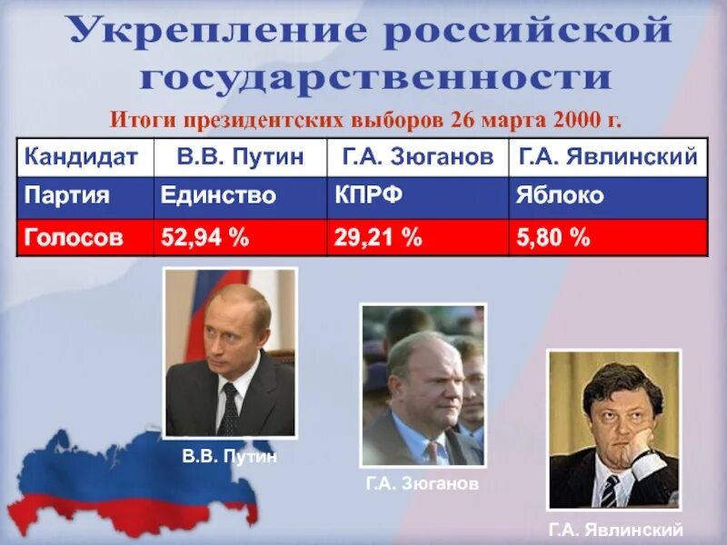 Россия в 2000 2023 годах. Выборы президента РФ 2000 Г.. Выборы 2000 года в России президента. Выборы Путина 2000.