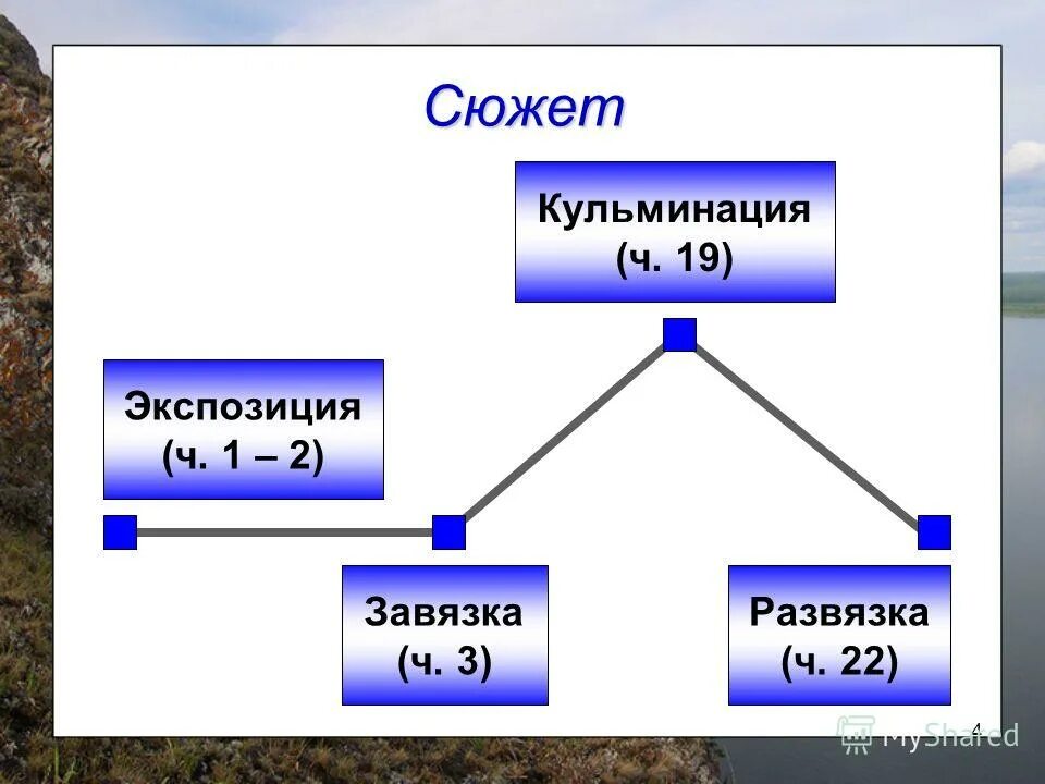 кульминация спора