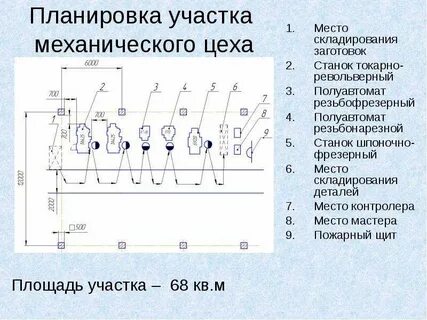 Работа механик участка