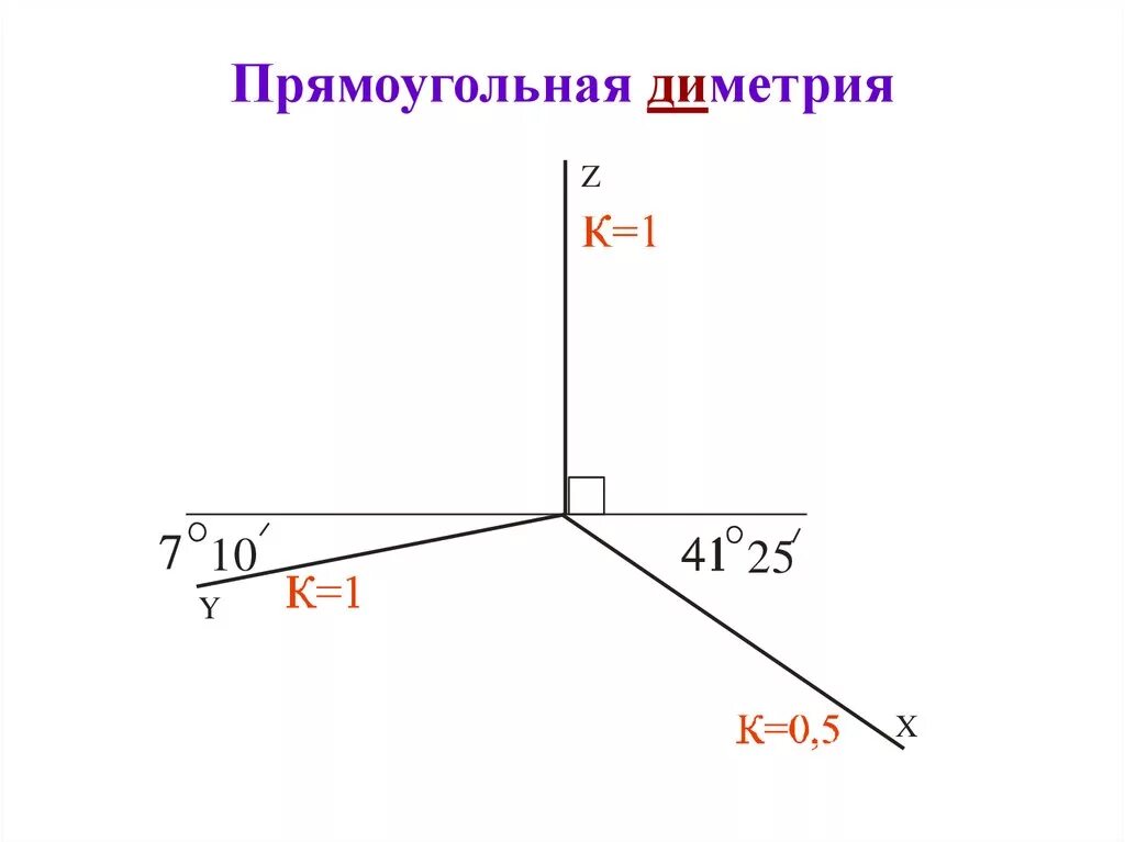 Ось стандартная. Оси прямоугольной диметрии. Прямоугольная диметрическая аксонометрическая проекция. Оси стандартной прямоугольной диметрии. Построить оси диметрии.