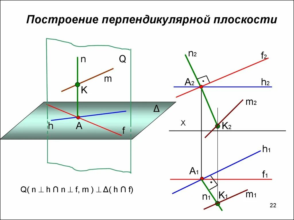 Построение взаимно перпендикулярных плоскостей. Как построить плоскость перпендикулярную данной. Через прямую провести плоскость перпендикулярную заданной плоскости. Перпендикулярные плоскости Начертательная геометрия. Построить а перпендикулярно б