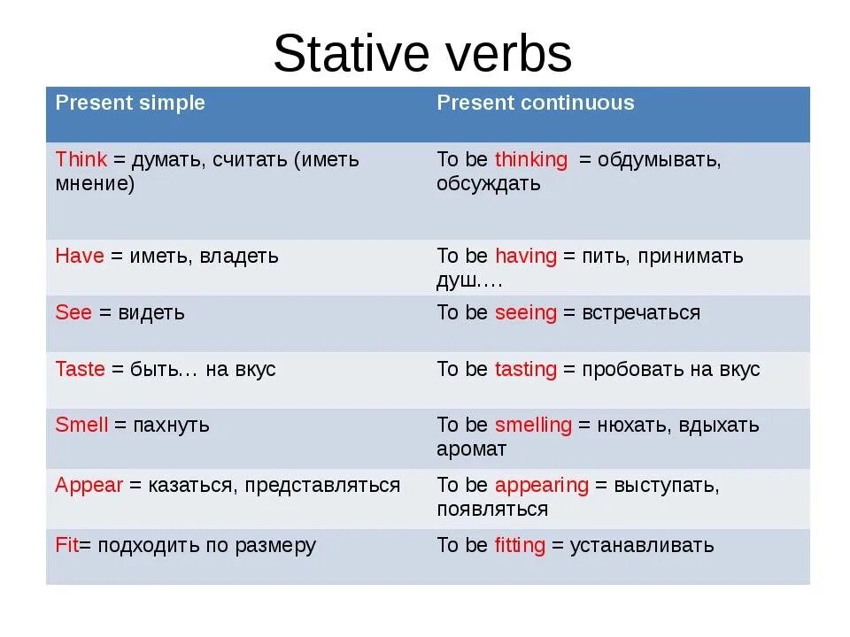 Present simple cook глагол. Глаголы состояния Stative verbs. Глаголы состояния в английском правило. Stative verbs в английском языке. Stative verbs правило.