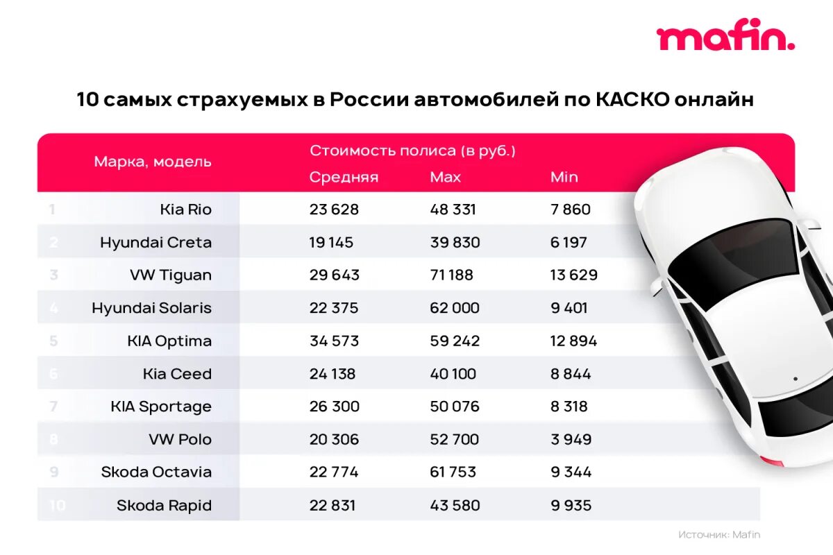 Страховой калькулятор 2022. КАСКР. Примерная стоимость каско на новый автомобиль 2021. Страхование автомобиля каско калькулятор. Расценки каско на автомобиль.