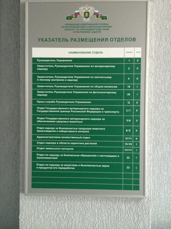 Управление россельхознадзора по краснодарскому краю