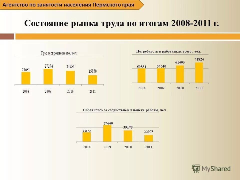 Численность населения пермского края. Население пермского края 2024. Плотность населения пермского края. Население пермского края 2024. Численность населения пермского края.