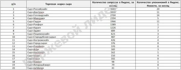 Твердые сыры названия в россии. Название сыров список. Твёрдые сыры сорта название. Сыр названия список в России. Твердые сорта сыра.