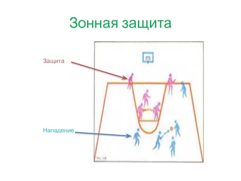 1 защита 2 нападение. Зонная защита в баскетболе схема. Тактика зонной защиты в баскетболе. Зонная защита в баскетболе 3-2. Зонная защита в баскетболе 2-1-2.