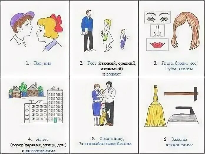 Мнемотаблица семья для дошкольников. Мнемо таблица для дошкольников о семье. Расскажи о семье по мнемотаблице. Составление рассказа о семье по мнемотаблице. Мнемотаблица про маму