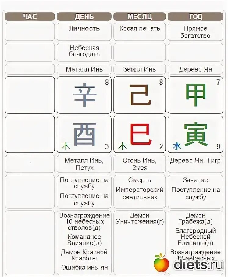 Металл инь дерево инь. Дерево инь ба цзы. Металл инь дерево инь. Дерево инь. Металл инь дерево инь.