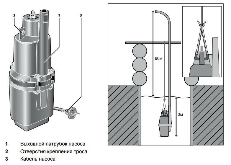 Вибрационные водяные насосы. Погружной насос Родничок. Малыш 3м погружной насос зазор. Насос малыш погружной схема сборки. Схема установки вибрационного насоса.