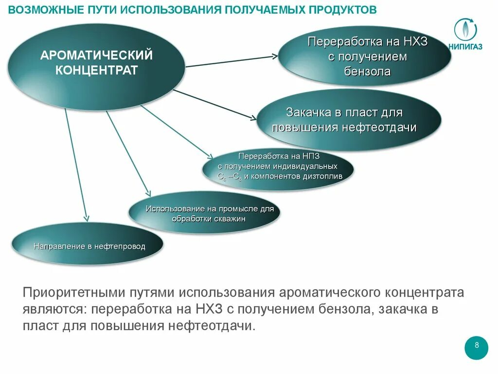 Информационная культура это в информатике. Икт технологии в образовании. Информационные процессы в современном обществе. Разнообразие задач обработки информации. Опишите основные информационные процессы.