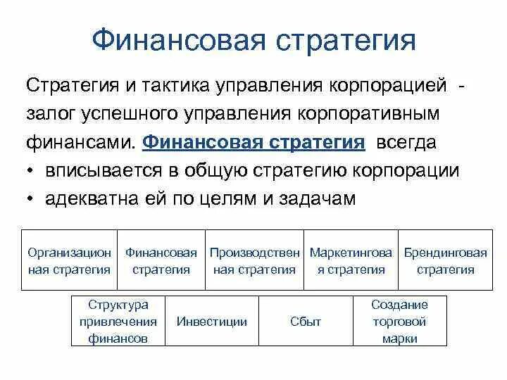 Финансовая стратегия включает. Финансовая стратегия. Финансовая стратегия и тактика. Финансовая тактика это. Финансовая стратегия корпорации.