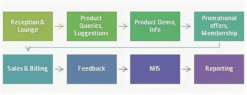 Operations support. Smb meaning