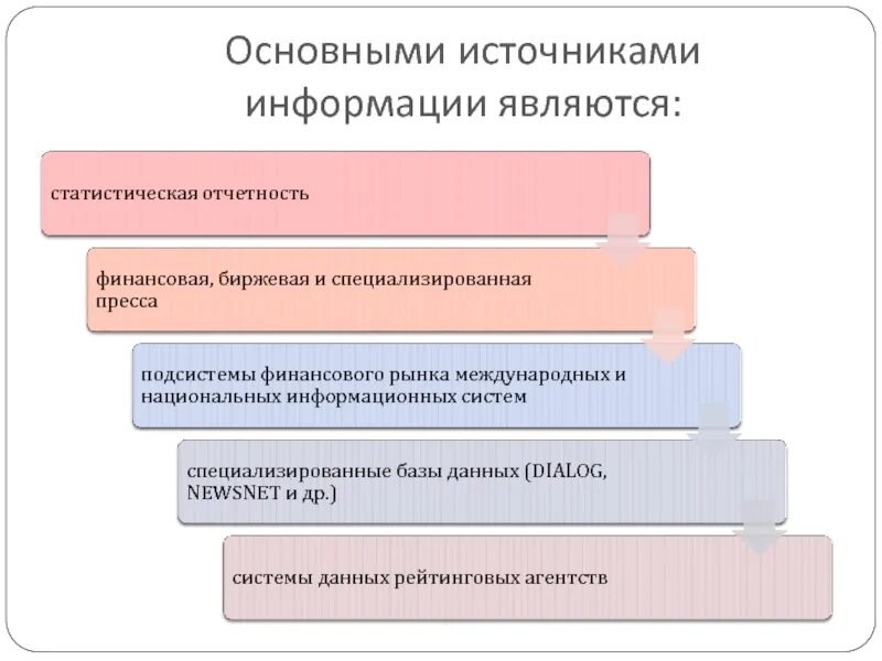 Основными источниками информации являются. Основные источники информации являются. Что является источником первичной информации. Характеристика основных источников информации в проекте. Какие источники информации не являются