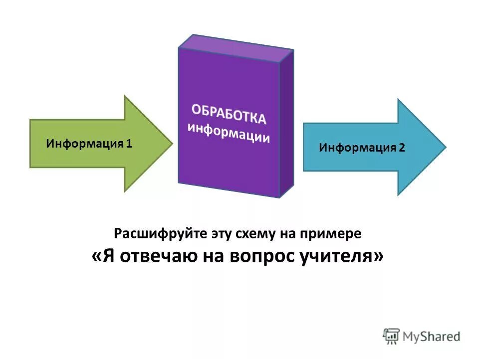 Действия человека с информацией. Действия которые можно совершать с информацией. Перечислите основные действия с информацией. Действия человека с информацией. Действия с информацией это действия связанные с в информатике.