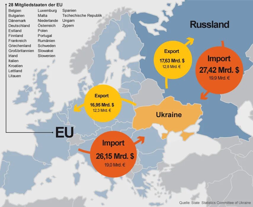 Сан Марино большой экспорт и импорт. Deutschland - Russland. Карта Sud Russland und Ukraine.