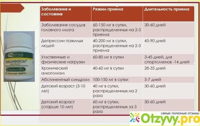 Как применять пикамилон. Пикамилон таблетки дозировка взрослым. Пикамилон схема приема. Пикамилон от чего помогает простыми словами